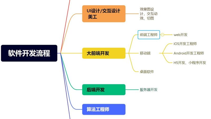 软件开发不同功能类型价格差异解析